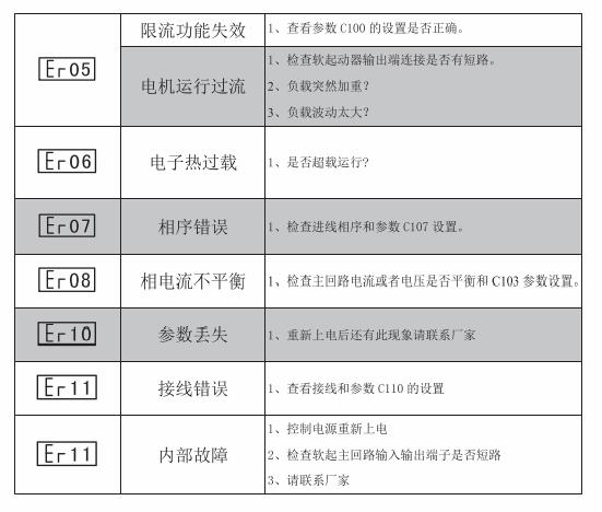 西驰MX软起动器故障代码及解决办法