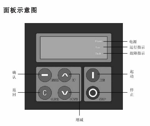 kaiyun体育软起动器故障复位